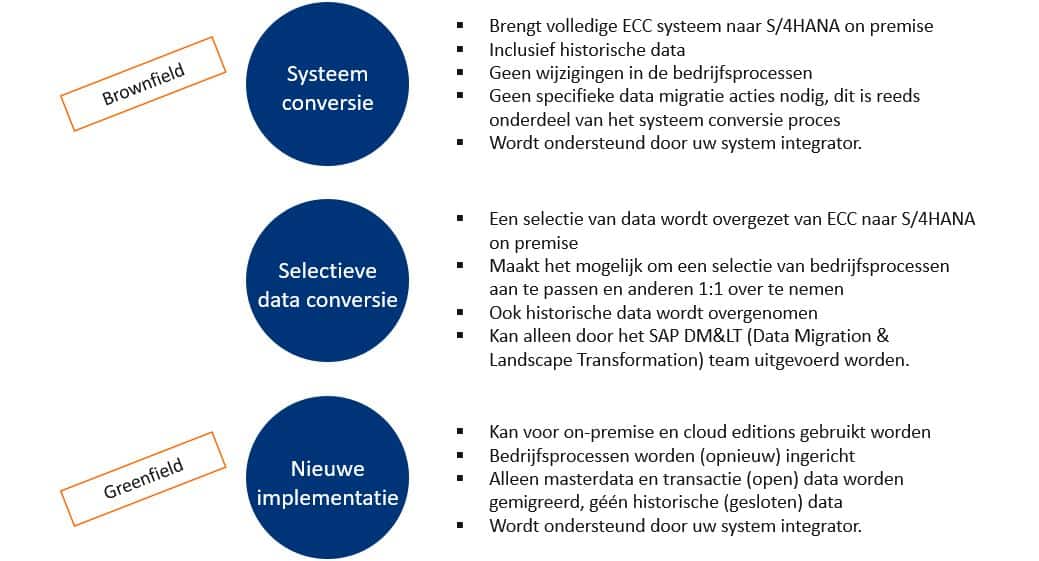 S/4HANA scenario