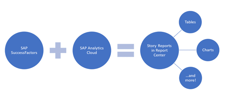People Analytics Story reports