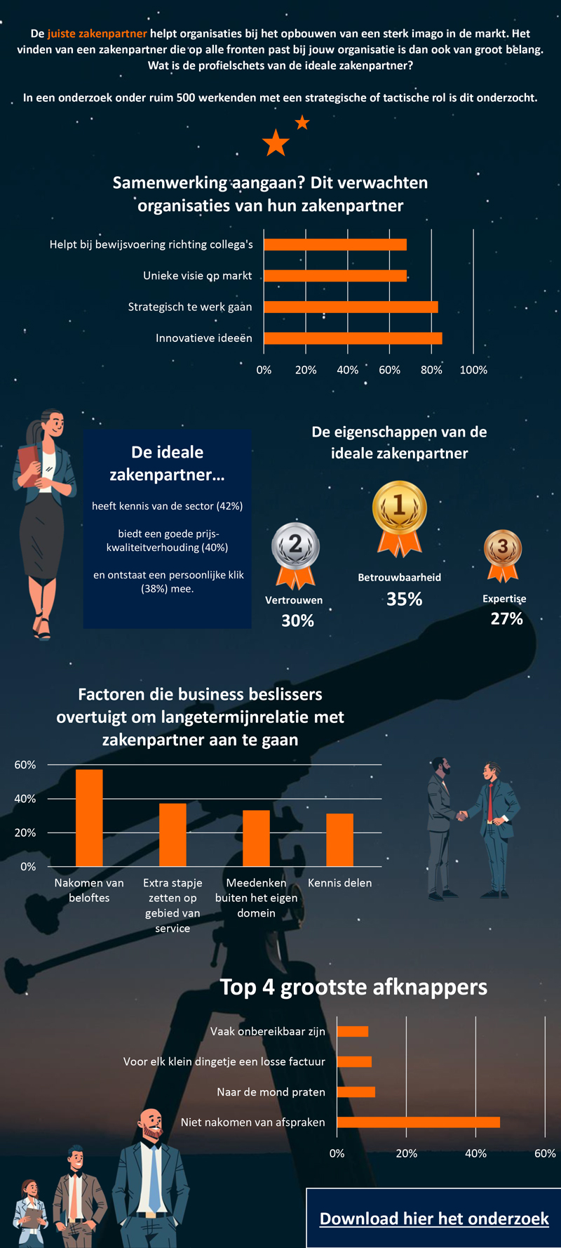 Infographic 1 business beslisser