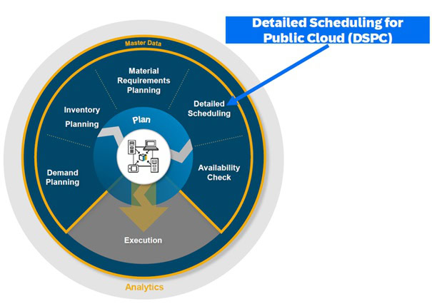 Detailed Scheduling Public Cloud