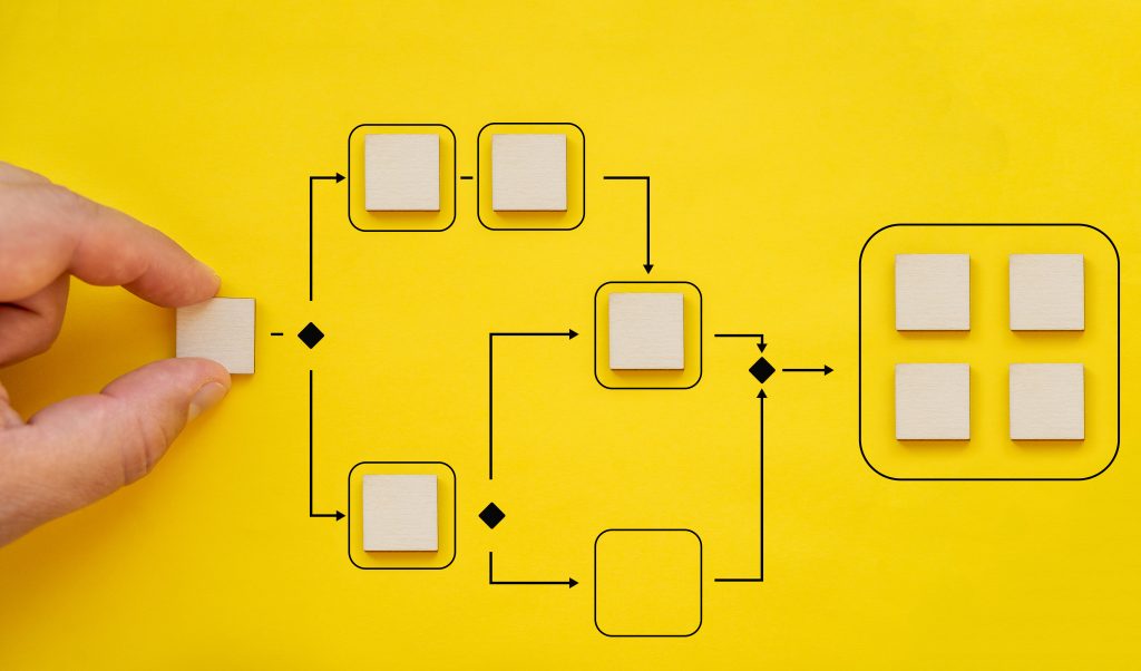 business process workflow automation with flowchart hand holding wooden cube block arranging